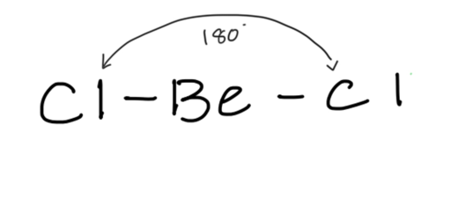 <p>linear</p>