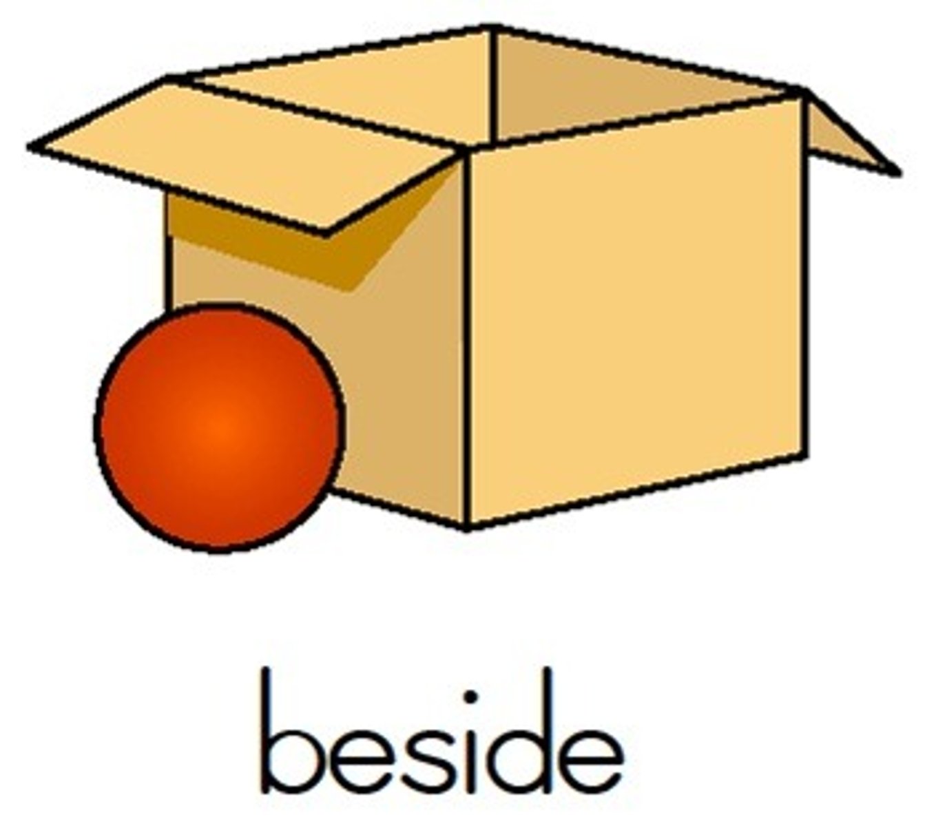 <p>side, beside</p>