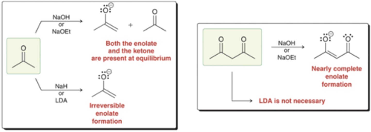 <p>similar pKa values (milder base) </p><p>→ both reactants &amp; enolate present</p><p>strong base like NaH/LDA used </p><p>→ only enolate present (irreversible)</p><p>diketone reactant → mild base is sufficient to ensure irreversible enolate </p>
