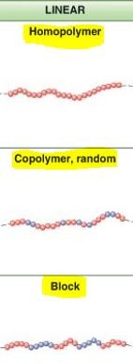 <p>polymer in which the molecules form long chains without branches or cross-linked structures</p>