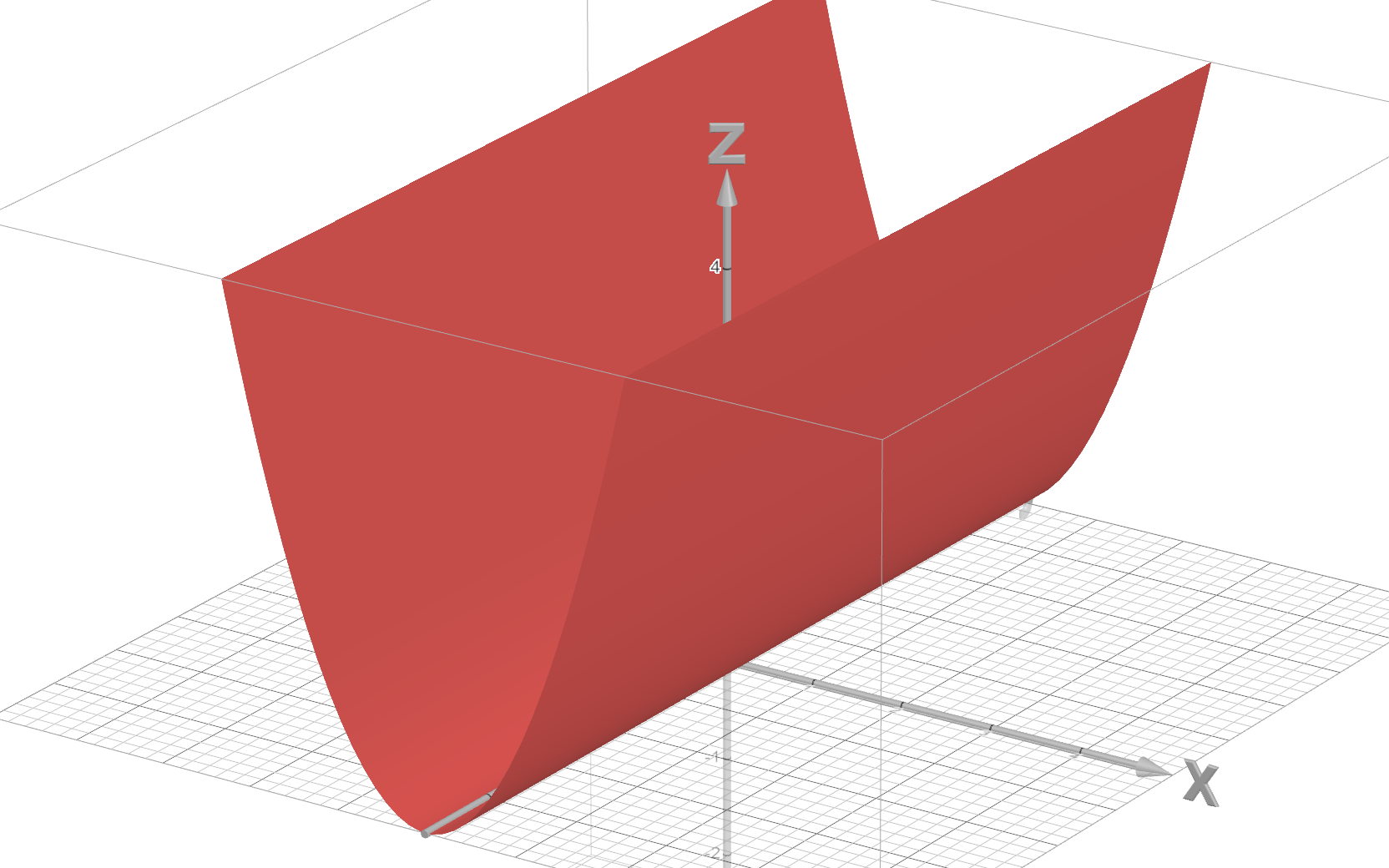 <p>Parabolic Cylinder (along y-axis)</p>