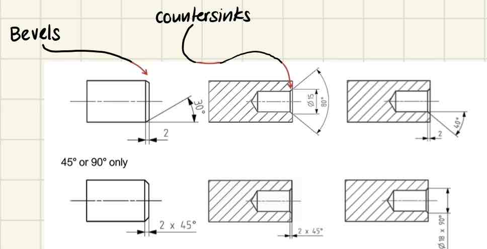 <ul><li><p><span>You have to put angle and linear dimensions for bevels / countersinks.</span></p></li></ul>