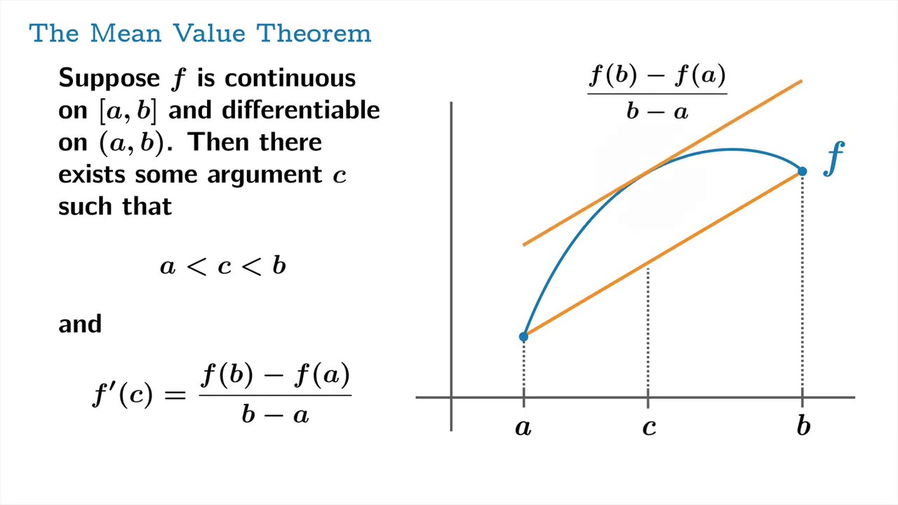 <p>If f(x) is continuous on [a,b] and differentiable on (a,b), then there exists a value c, a&lt;c&lt;b, such that f’(c) = f(b) - f(a)/ b - a.<br><br>Instantaneous rate of change = average rate of change.</p>