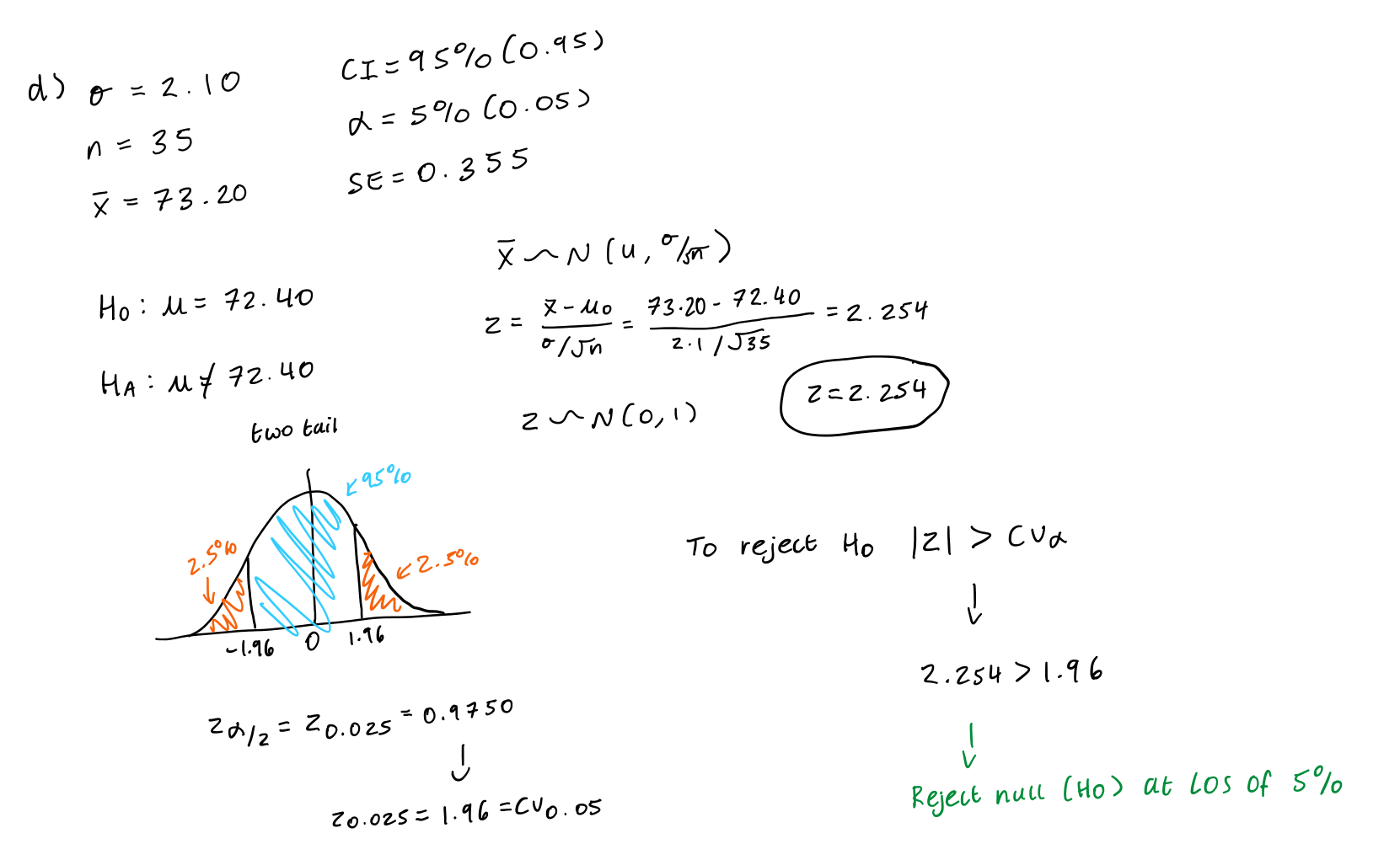 <ol><li><p>Get all info (n, <span>σ, x̄, α, CI, SE.)</span></p></li><li><p><span>Write your hypothesis (two tailed or one tailed)</span></p></li><li><p><span>Draw your graph (shaded areas inside is the confidence level/LOS) and work out z</span><sub><span>sigma/2 </span></sub><span>= cv</span><sub><span>sigma </span></sub><span>(use z table!!)</span></p></li><li><p><span>Work out your z value using the standardised formula (+ make sure to write out the properties)</span></p></li><li><p><span>Conclude - do you reject null or can you not reject the null and why + AT WHAT LOS</span></p></li></ol><p></p>