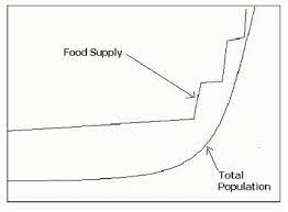 <p>who is the creator of this model/theory? what did they claim?</p>