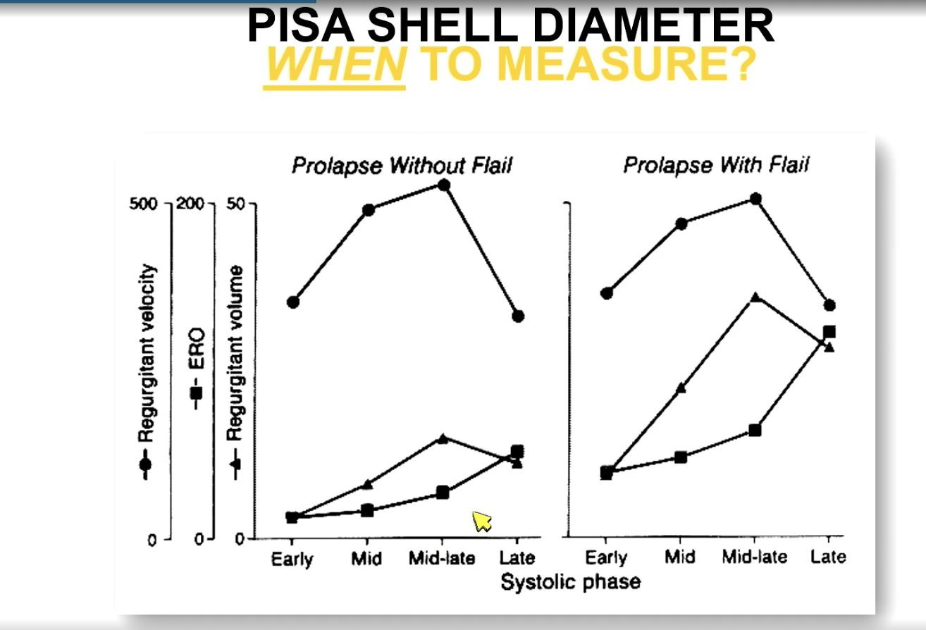 <p>Mid to late systole (which tends to correlate with the largest ERO)</p><p></p><p></p><p>FYI this is versus prolapse with flail</p>