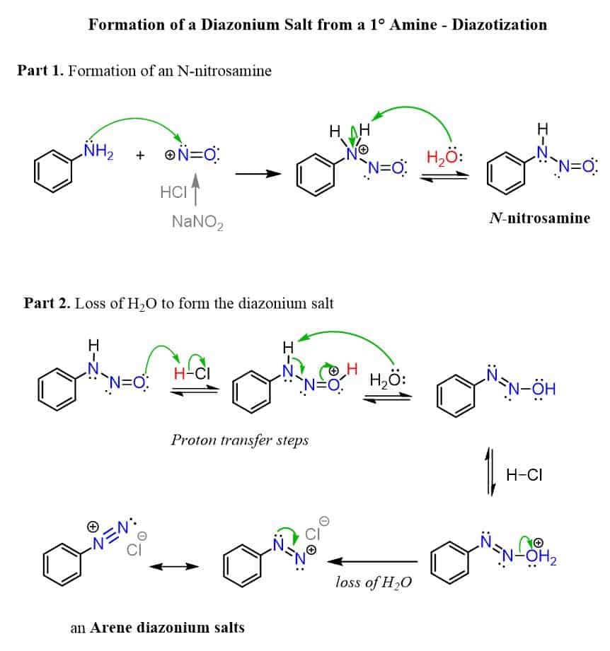 <ul><li><p>performs a nucleophilic attack, then a deprotonation to form a diazonium salt</p></li><li><p>good for multistep synthesis; in a reaction, releases N<sub>2</sub> (g), which is very stable</p></li></ul><p></p>