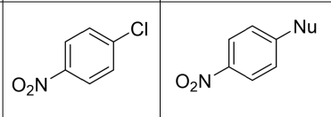 <p>Conditions/Notes?</p>