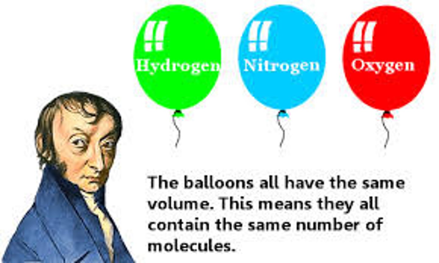 <p>Equal volumes of a gas contain the same number of molecules at the same temperature and pressure.</p>