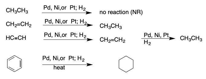 a reaction that either adds H atoms or removes an electronegative atom from the molecule
