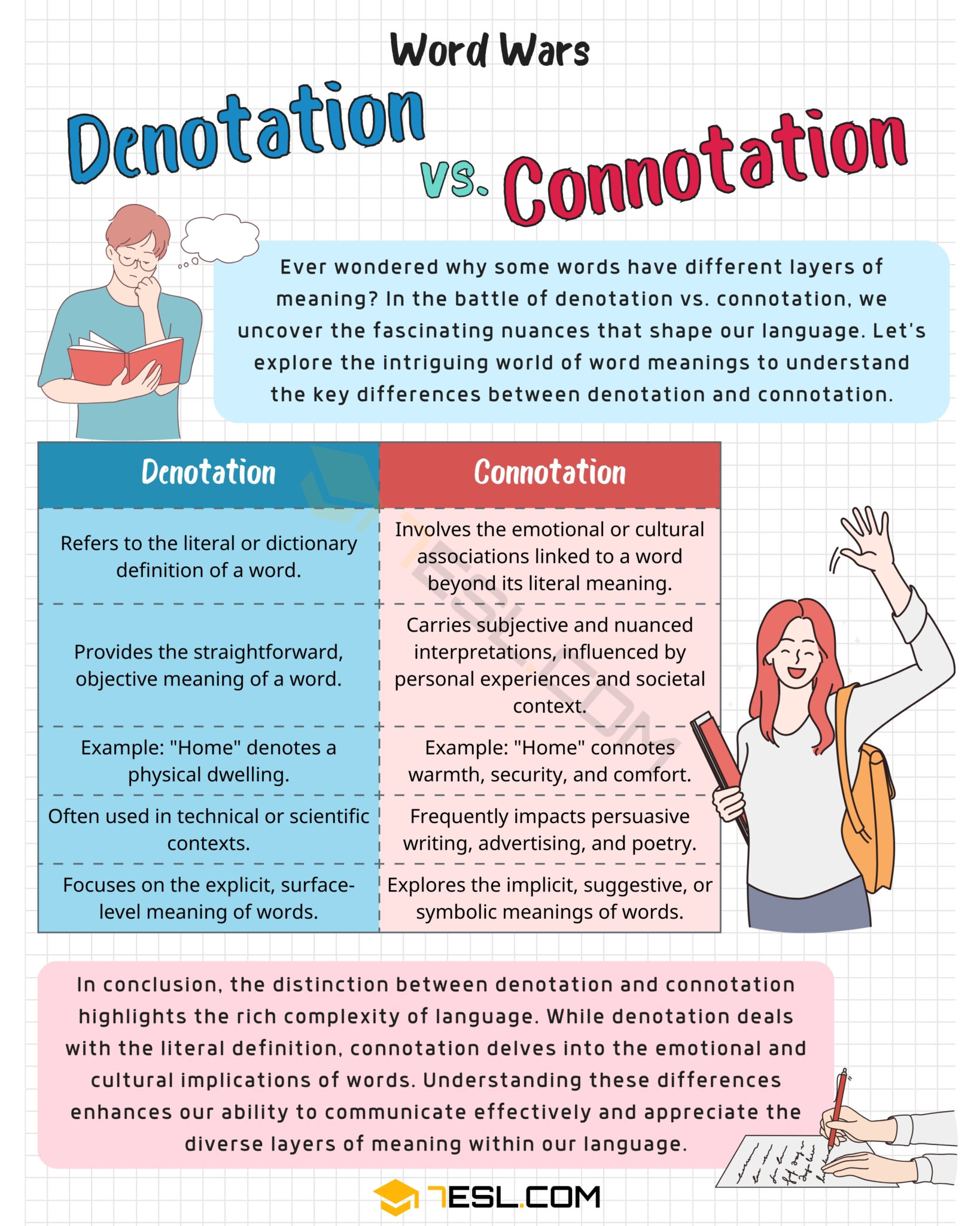 <p>Suggestion of a word meaning beyond what it explicitly denotes</p>