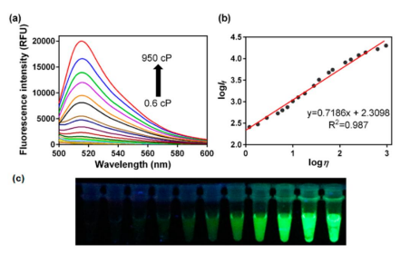 BODIPY dye sensitive to viscosity