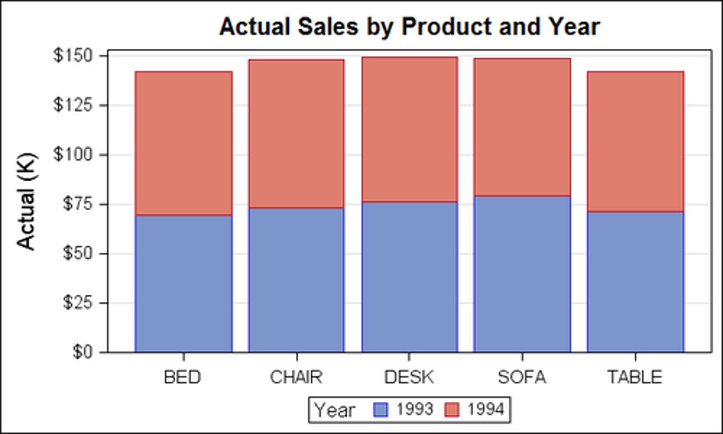 <p>_____ for bar charts include: 1) don't visually distort, 2) put in logical order, 3) use color to give meaning, 4) avoid fancy formatting or effects, and 5) keep labeling simple. (p. 182)</p>