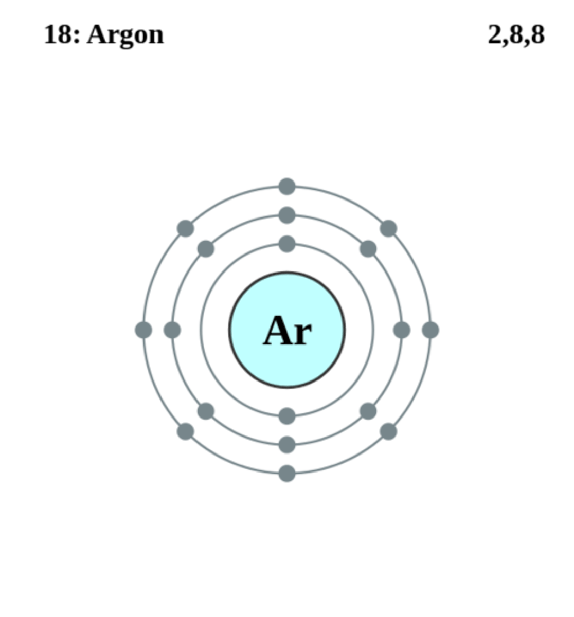 <p>All have full shells of electrons and are therefore very stable</p>