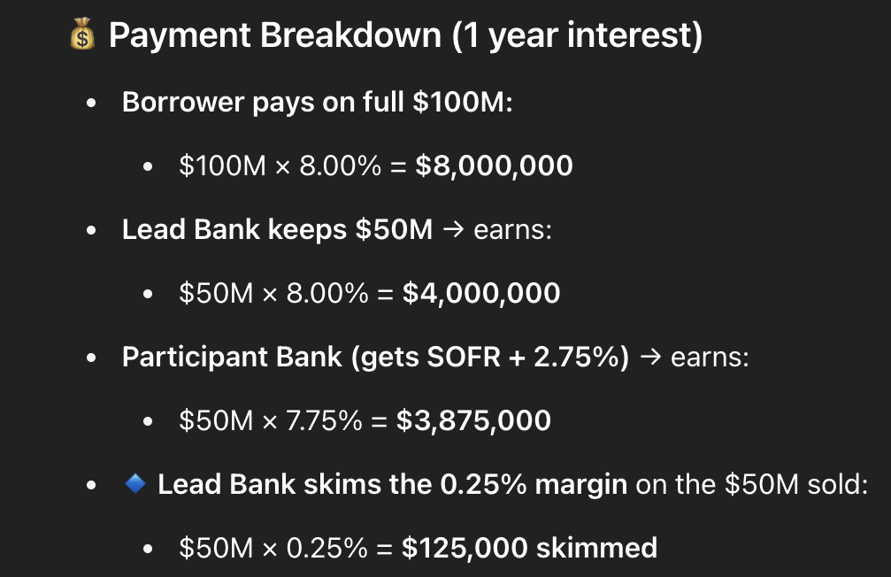 <p>The economic benefit the lead bank retains when it sells down a portion of the loan to other lenders. The lead bank receives a higher interest rate from the borrower than it passes on to the participant bank, keeping the difference as ongoing income. </p>