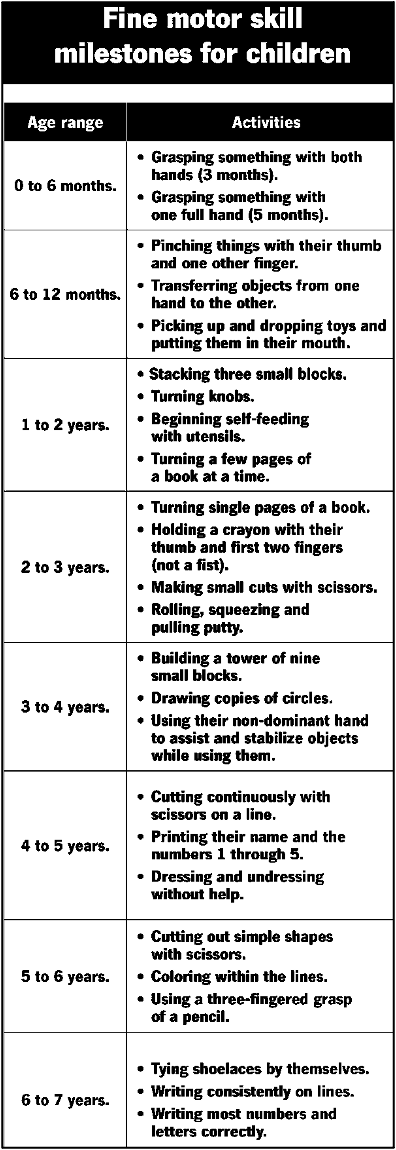 <p><strong><span>What are fine motor skill milestones?</span></strong></p>