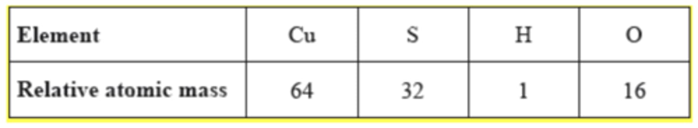 <p>What is the mass, in g, of one mole of hydrated copper(II) sulfate, CuSO₄•5H₂O, given the following relative atomic mass values?</p><p>A. 160</p><p>B. 178</p><p>C. 186</p><p>D. 250</p>