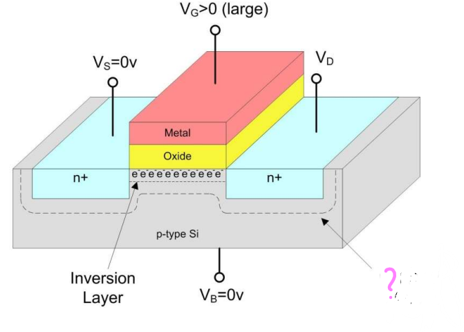 <p>Label the mission region and briefly explain</p>