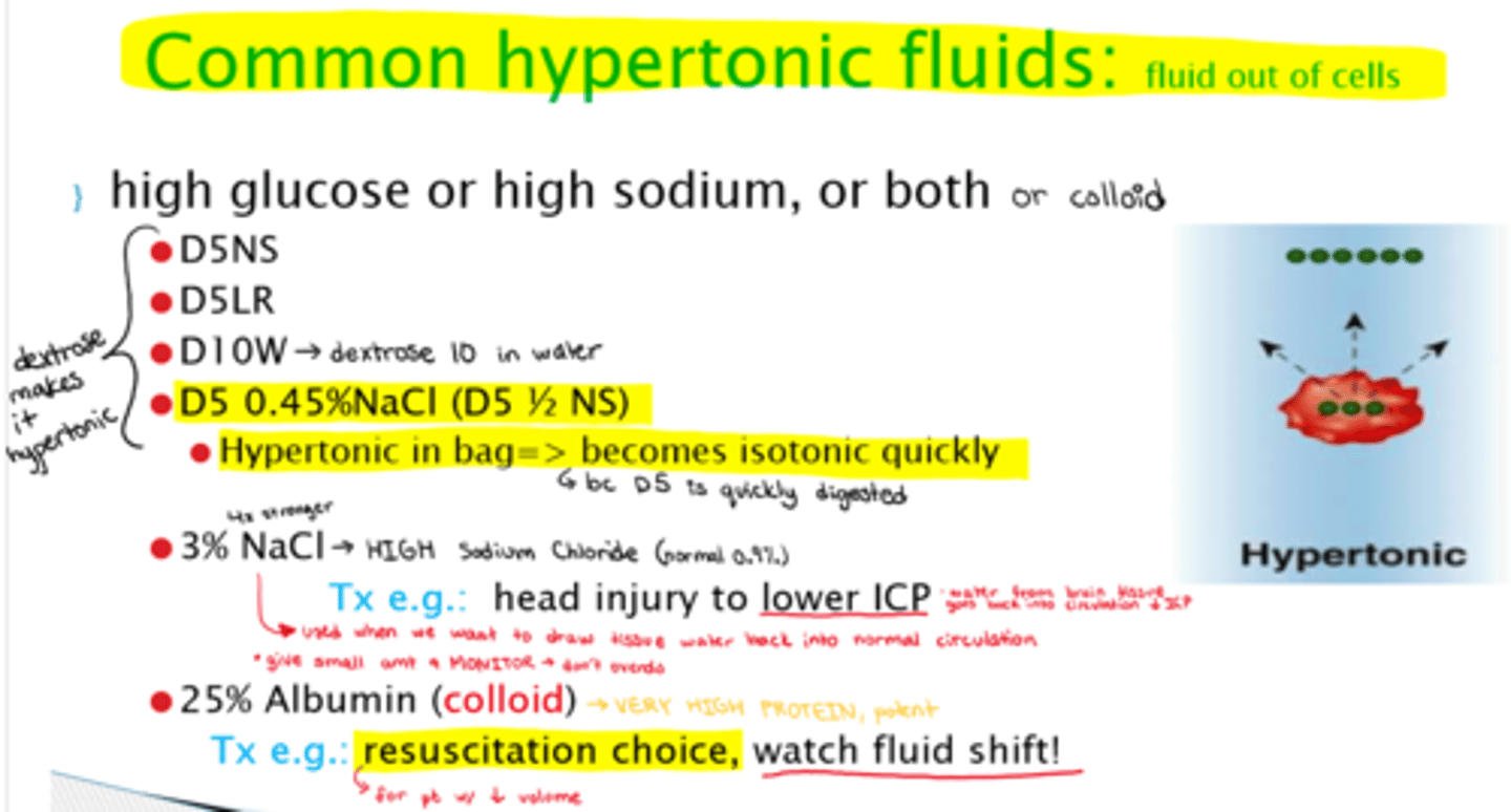<p>** have high glucose, high sodium, or both (or colloid)</p><p>- D5NS</p><p>- D5LR</p><p>- D10W</p><p>- D5 0.45%NaCl (D5 ½NS)</p><p>- 3%NaCl</p><p>- 25% Albumin</p>