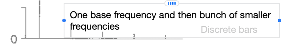 <p>first bar - baseline frequency</p><p>second and third, etc bars - the smaller frequencies that follow from fouriers synthesis </p>