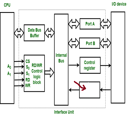 <p>What is this highlighted box?</p>