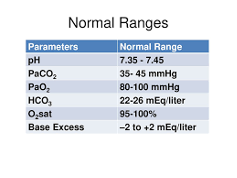 <p>pH = 7.35 - 7.45</p><p>PaCO2 = 35mmHg - 45mmHg</p><p>HCO3 = 22mEq/L - 26mEq/L</p>