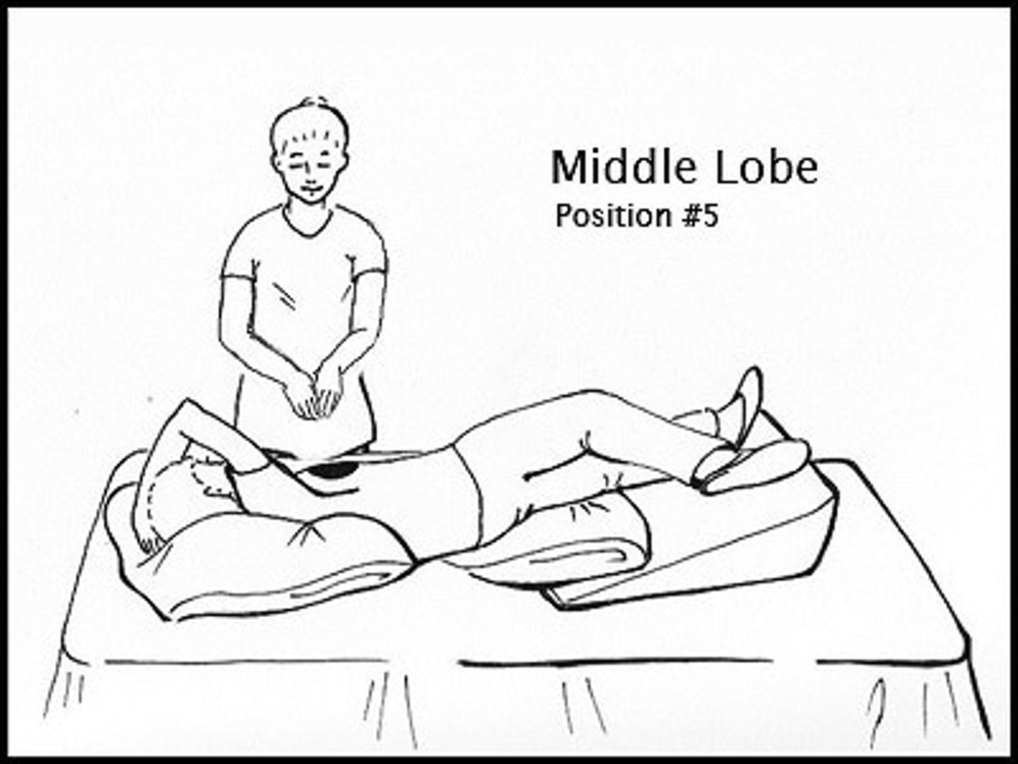 <p>*Patient position*: table elevated 16''. Patient lays down on L side and rotates 1/4 turn backward.</p><p>*PT*: percussion over R nipple area or under armpit with fingers extending fwd beneath breast.</p>