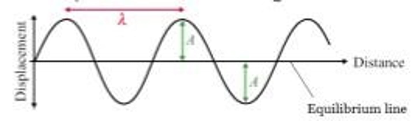 <p>Oscillations that transfer energy not matter.</p>
