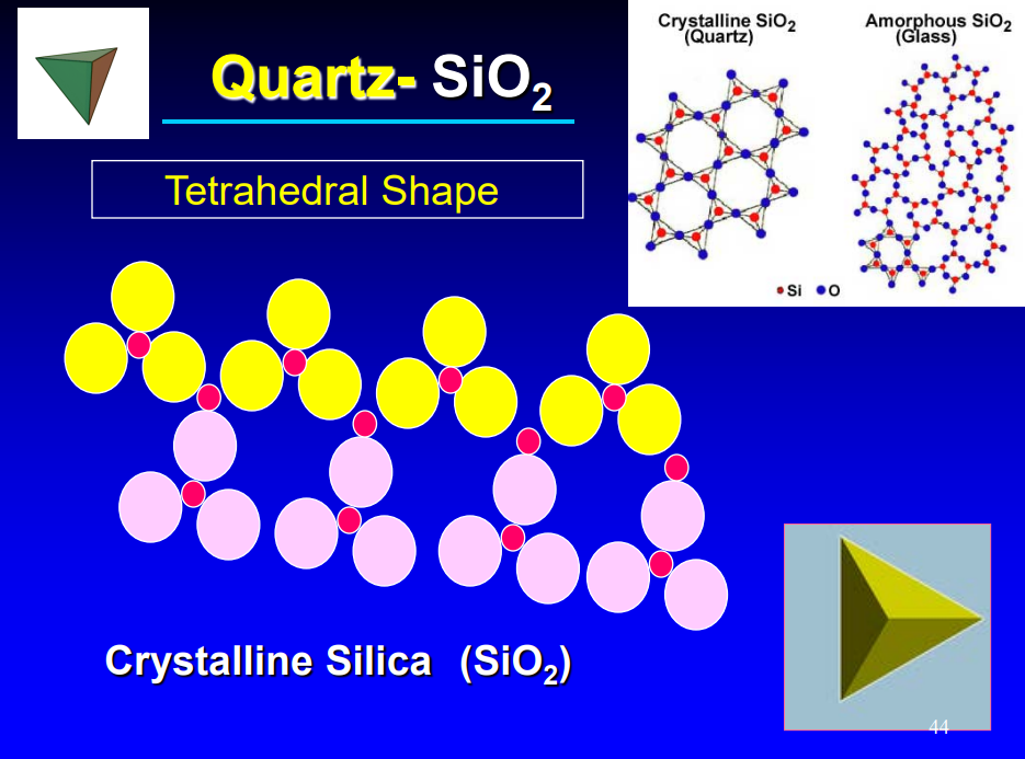 <p>tetrahedral shape </p>