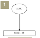 <p><span style="font-family: "Times New Roman"; line-height: normal; font-size: 7pt;"><span> </span></span><span><span>De kans dat symptomen gerelateerd zijn, is klein → slechts 1 dimensie, dus 3 types zijn niet nodig</span></span></p>