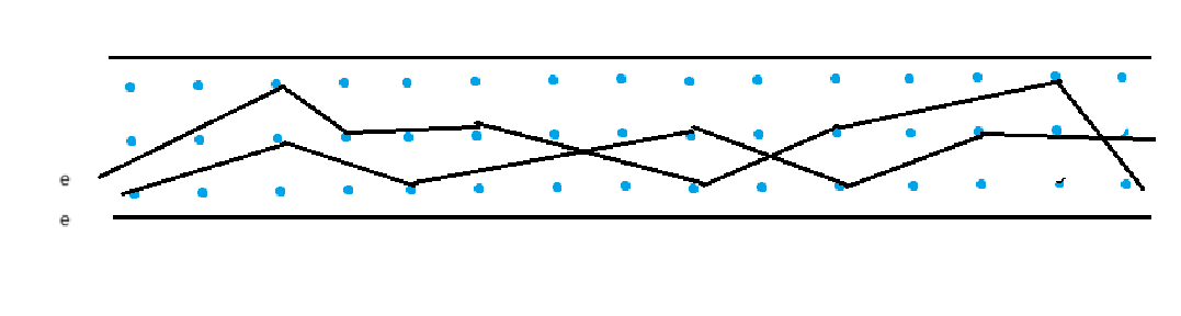 <p>The longer the wire, the more ions there are for the electrons to collide with, hence more resistance.</p>