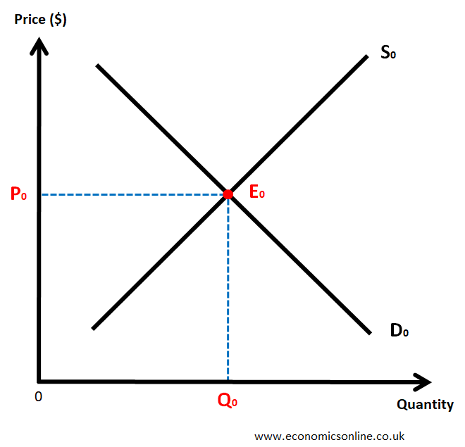 <p>Economy Graph</p>