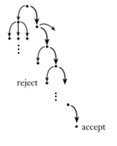 <p>This figure represents what?</p>