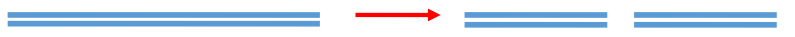 <ul><li><p>Localised structural change.</p></li><li><p>Caused by:</p><ul><li><p>Ionizing radiation and carcinogens can directly break the DNA backbone on both strands.</p></li><li><p>Can be caused by unresolved stalled replication forks.</p></li><li><p>Also occur naturally during meiosis and recombination.</p></li></ul></li><li><p>Very serious.</p></li><li><p>Results of DSBs:</p><ul><li><p>Cell cycle is often arrested, disrupting replication/transcription.</p></li><li><p>Can lead to large genome rearrangements .</p></li></ul></li><li><p>A significant DNA damage response is triggered .</p></li><li><p>Repaired primarily through non-homologous end joining (NHEJ) or homologous recombination (HR).</p></li><li><p>If not resolved, normally triggers apoptosis - If significant, can impact tissue function.</p></li></ul><p></p>