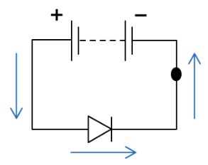 <p>B. </p><ul><li><p>For a circuit to be connected, the switch must be closed</p></li><li><p>The other circuit symbol is a diode, which only allows current to flow in one direction. Since current flow is from positive to negative, a forward-biased diode must point in this direction in order for the current to flow.</p></li></ul><p></p>