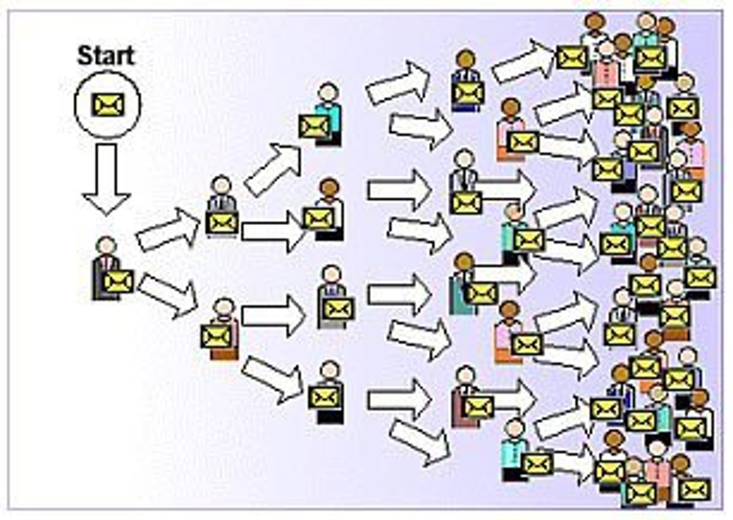 <p>publicar, divulgar, transmitir al público</p><p>to spread)</p>