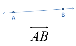collection of points, straight path, continues infinetly in both directions