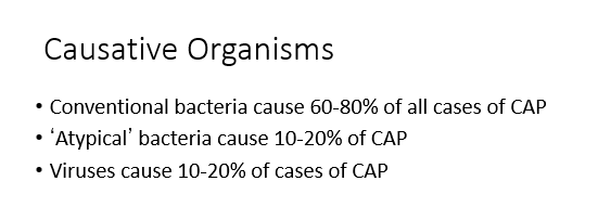 <p><span>In cases of Community-Acquired Pneumonia (CAP), conventional bacteria account for 60-80% of all cases, 'atypical' bacteria are responsible for 10-20%, and viruses cause 10-20% of CAP cases.</span></p>