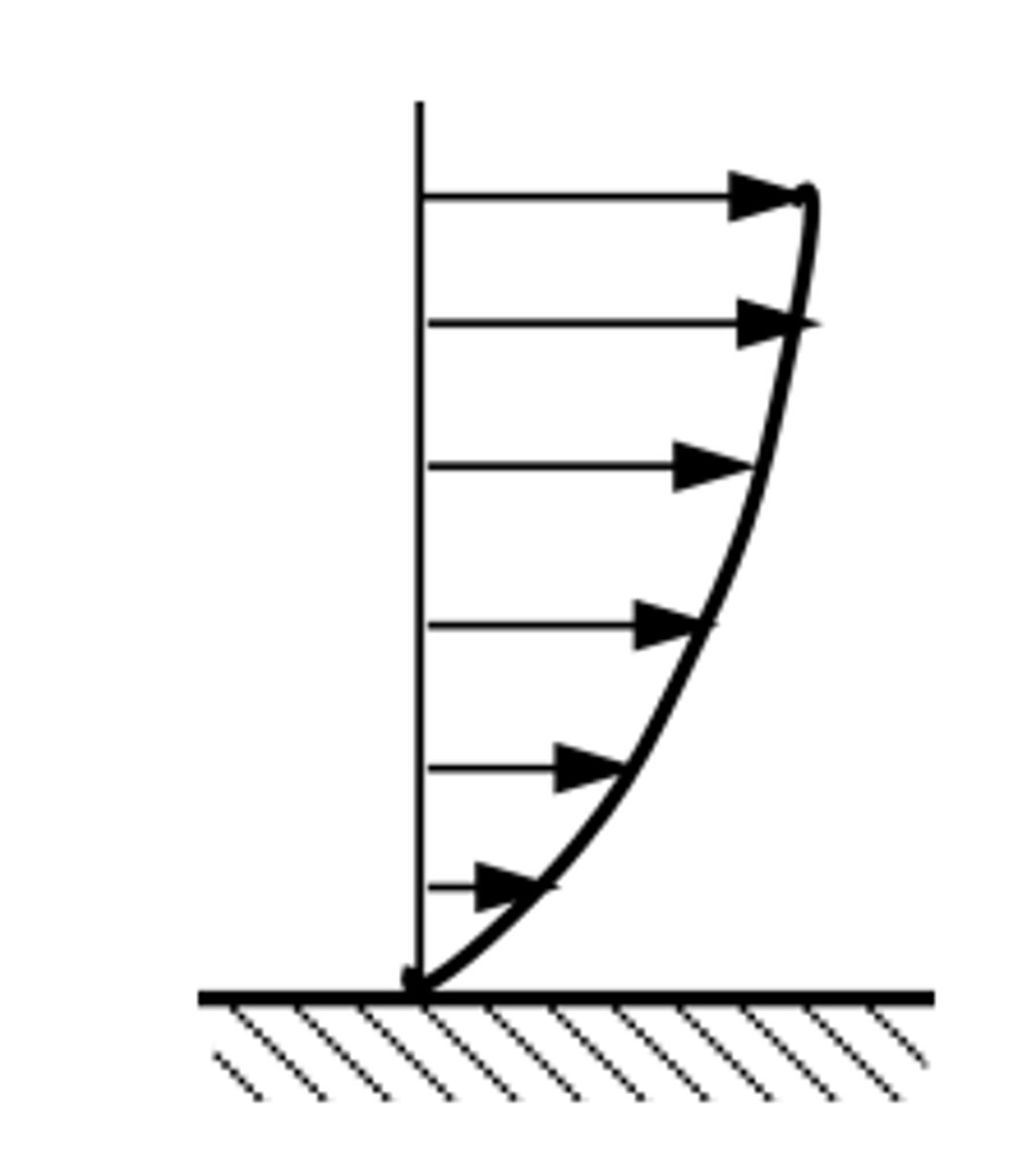 <p>slows the flow</p>