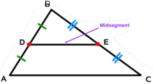 <p>a segment that joins two midpoints</p><ul><li><p>always parallel to the third side</p></li><li><p>1/2 the length of the 3rd side</p></li><li><p>splits the triangle into 2 similar triangles</p></li></ul>