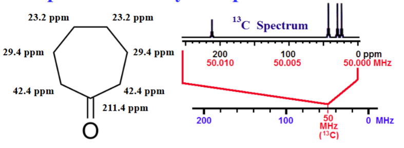 <p><span style="color: rgb(0, 0, 0);">Resonant frequency for a particular nucleus at a specific position a molecules is equal to a fundamental frequency of that isotope (50.00 MHz for <sup>13</sup>C) multiplied by a factor for the chemical shift.</span><span style="color: rgb(0, 0, 0);"><br></span><span style="color: rgb(255, 0, 0);">Resonant Frequency = ν 0 (1 + (δ × 10<sup>-6</sup> ))</span><span style="color: rgb(0, 0, 0);"><br></span><span style="color: rgb(0, 0, 0);">For the <sup>13</sup>C nucleus @ the C4 potions of cycloheptanone (δ = 23.2 ppm) resonates at 50.00 MHz (1+(23.2 × 10<sup>-6</sup> )) = 50.001160 MHz</span></p>
