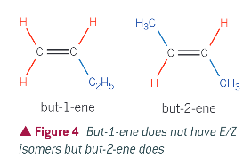 <ul><li><p>But-1-ene has 2 hydrogen atoms attached to the left carbon: therefore doesnt satisfy conditions</p></li><li><p>But-2-ene has a methyl group and a hydrogen atom on each of the carbon atoms of the double bond, so has E/Z isomers</p></li></ul><p></p>