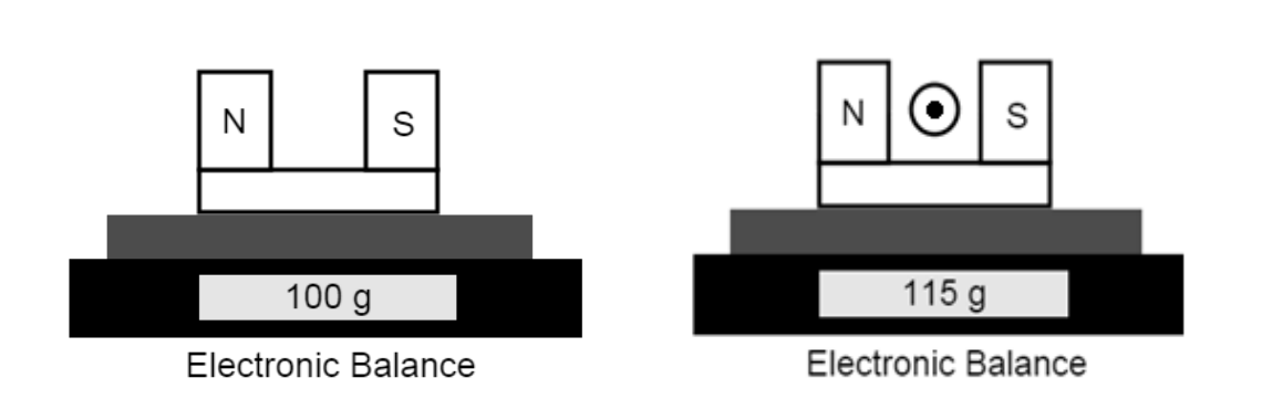 <p>The balance reading would increase</p>