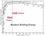 <p>the cutoff line is approx. at Fe</p>