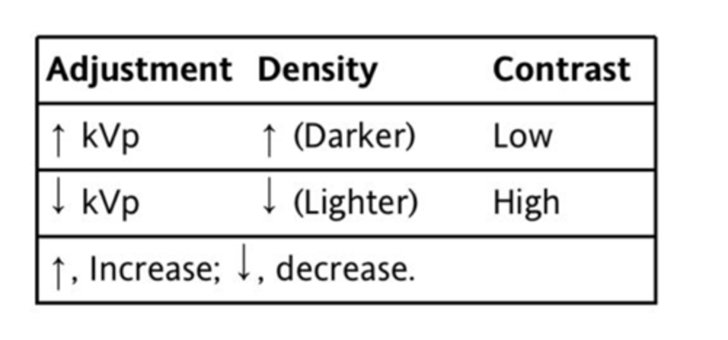 <p>inversely related</p>