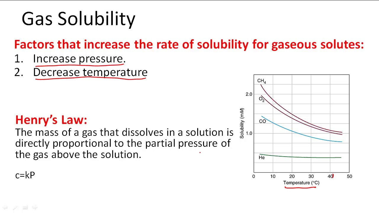 <ol><li><p>Temperature decrease: increases gas solubility, particles move less and don’t escape</p></li><li><p>Pressure increase: Prevents gas particles from escaping container</p><p></p></li></ol><p></p>