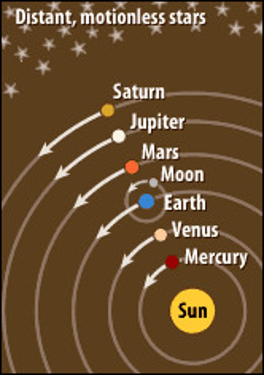 <p>Model that was proposed by Copernicus that put the Sun at the center of the universe.</p>
