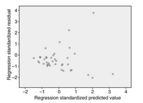 <p>a cone or triangle </p>