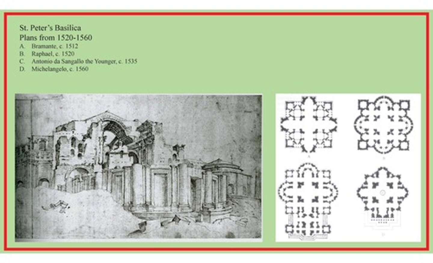 <p>Bramante 1512</p><p>Raphael 1520</p><p>Antonio da Sangallo the Younger 1535</p><p>Michelangelo 1560</p>