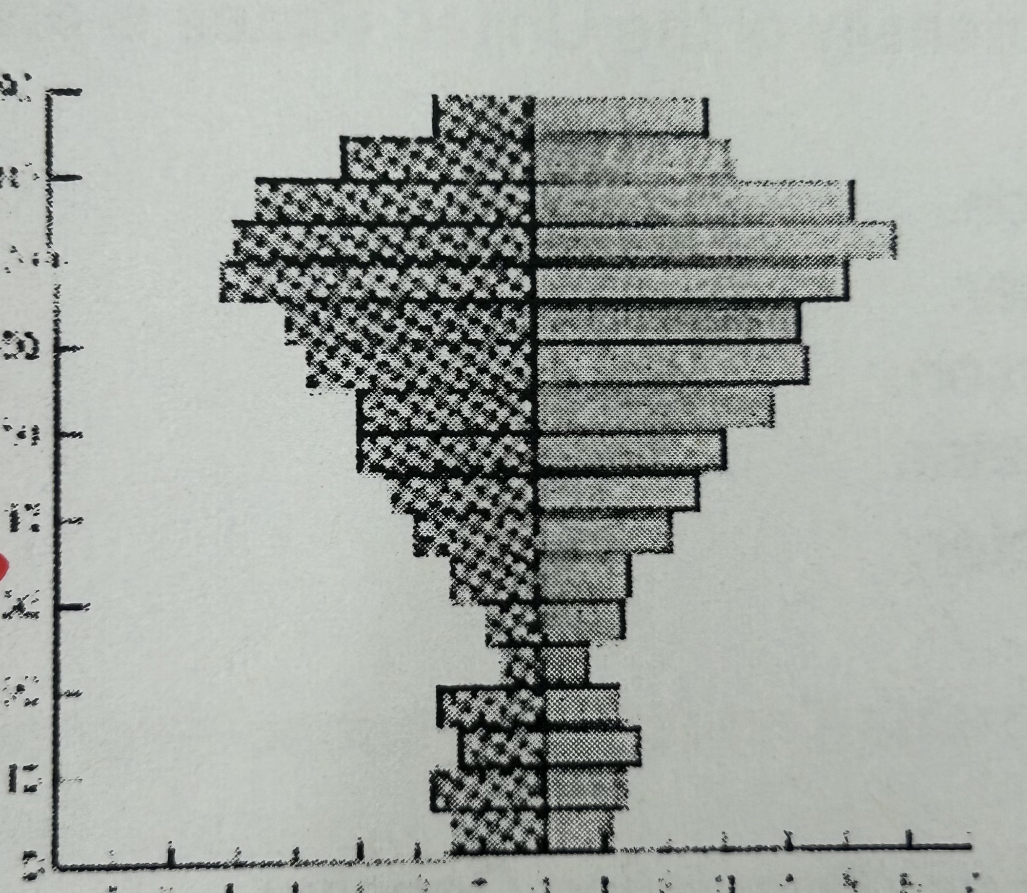<p>What stage is this?</p>